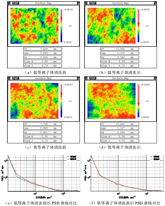 等離子體清洗對表面粗糙度的影響 