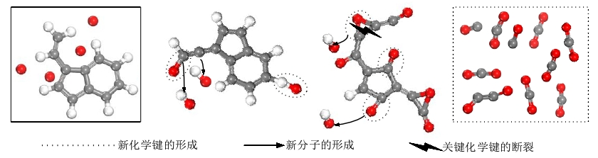 氧自由基破壞有機物分子的反應路徑 
