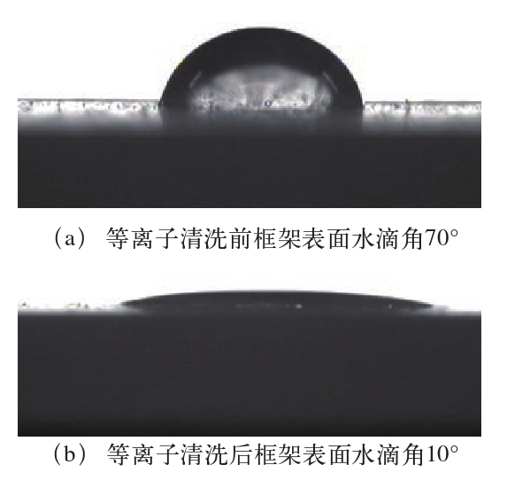 引線框架等離子清洗前后水滴角對比