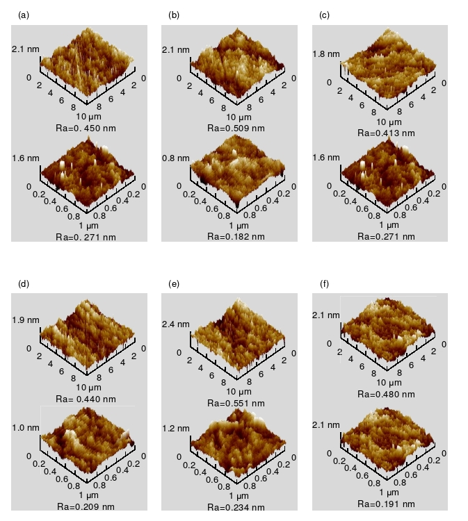 經(jīng)過等離子體清洗活化處理不同時間的石英玻璃表面三維形貌 